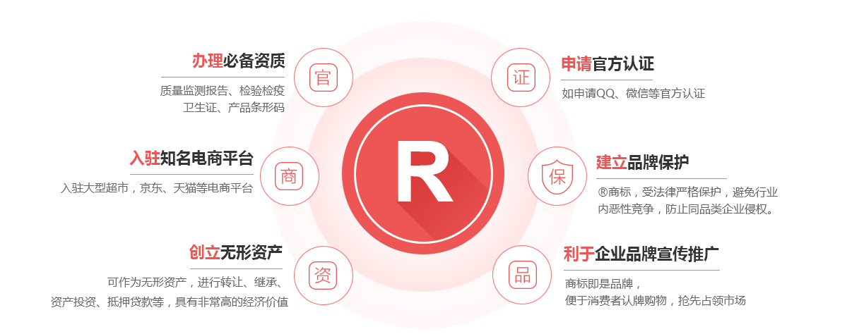 团风商标注册的作用